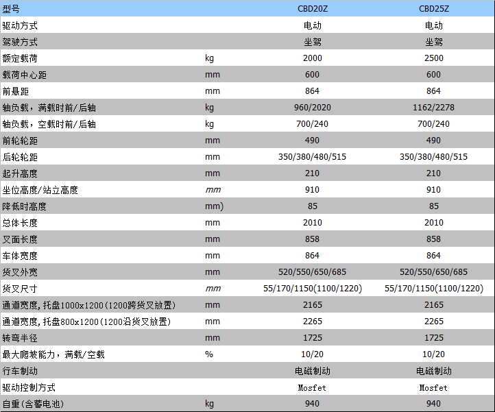 電動(dòng)搬運(yùn)車(chē)