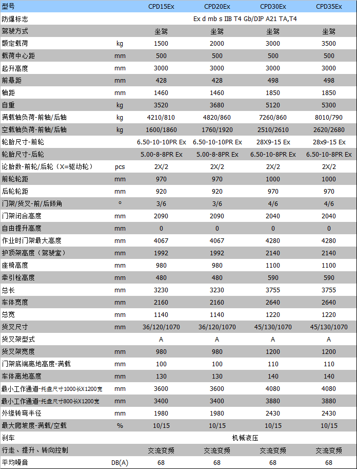 全電動(dòng)叉車