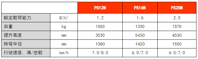 全電動(dòng)常規(guī)型堆高車