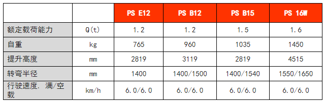 全電動常規(guī)型堆高車
