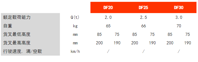 標(biāo)準(zhǔn)搬運車